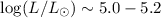 Mathematical equation: $\log (L/L_\odot) \sim 5.0-5.2$