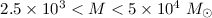 Mathematical equation: $2.5\times 10^3 < M < 5\times 10^4~\mbox{$M_{\odot}$}$