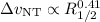 Mathematical equation: $\Delta v_{{\rm NT}} \propto R_{1/2}^{0.41}$