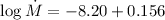 Mathematical equation: $\log{\dot{M}} = -8.20 + 0.156$