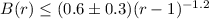 Mathematical equation: $B(r) \leq (0.6 \pm 0.3) (r-1)^{-1.2}$