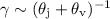 Mathematical equation: $\gamma\sim (\theta_{\rm j}+\theta_{\rm v})^{-1}$