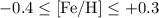 Mathematical equation: $-0.4 \leq {\rm [Fe/H]} \leq +0.3$
