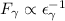Mathematical equation: $F_{\gamma}\propto \epsilon_{\gamma}^{-1}$