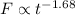 Mathematical equation: $F\propto t^{-1.68}$