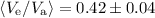 Mathematical equation: $\langle V_{\rm e}/V_{\rm a} \rangle = 0.42 \pm 0.04$