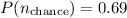 Mathematical equation: $P(n_{\rm chance})=0.69$