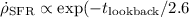Mathematical equation: $\dot{\rho}_{\rm SFR} \propto \exp(-t_{\rm lookback} / 2.6$