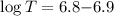 Mathematical equation: $\log T=6.8{-}6.9$