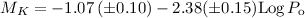Mathematical equation: ${M_{K} = -1.07\,(\pm 0.10) - 2.38 (\pm 0.15) {\rm Log}\,P_{\rm o}}$