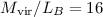 Mathematical equation: $M_{\rm vir}/L_B = 16$