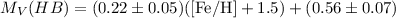 Mathematical equation: $M_V(HB)=(0.22\pm 0.05)({\rm [Fe/H]}+1.5)+(0.56\pm 0.07)$