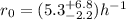 Mathematical equation: $r_0 = (5.3^{+6.8}_{-2.2})h^{-1}$