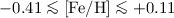 Mathematical equation: $-0.41\la {\rm [Fe/H]}\la+0.11$