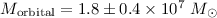 Mathematical equation: $M_{\rm orbital}=1.8\pm 0.4\times 10^{7}~M_{\odot}$