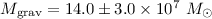 Mathematical equation: $M_{\rm grav}=14.0\pm 3.0\times 10^{7}~M_{\odot}$