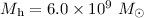 Mathematical equation: $M_{\rm h}=6.0\times 10^9~M_{\odot}$