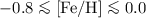 Mathematical equation: $\rm -0.8 \la [Fe/H] \la 0.0$
