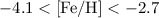 Mathematical equation: $-4.1 <{\rm [Fe/H]}< -2.7$