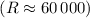 Mathematical equation: $(R\approx60\,000)$