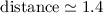 Mathematical equation: ${\rm distance}\simeq1.4$