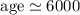 Mathematical equation: ${\rm age}\simeq6000$