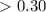 Mathematical equation: $>0.30$