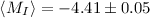 Mathematical equation: $\langle M_I\rangle = -4.41\pm0.05$