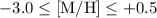 Mathematical equation: $-3.0 \le [{\rm M}/{\rm H}] \le +0.5$