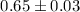 Mathematical equation: $0.65\pm0.03$