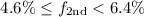Mathematical equation: $4.6\%\le f_{2{\rm nd}}<6.4\%$