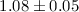 Mathematical equation: $1.08 \pm 0.05$