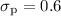 Mathematical equation: $\sigma_\mathrm{p} = 0.6$