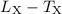 Mathematical equation: $L_{\rm X}-T_{\rm X}$