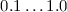 Mathematical equation: $0.1 \dots 1.0$