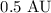 Mathematical equation: $0.5~ \mathrm{AU}$