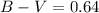 Mathematical equation: $B-V=0.64$