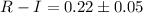 Mathematical equation: $R-I = 0.22 \pm 0.05$
