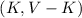 Mathematical equation: $(K,V-K)$