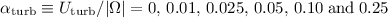 $\alpha_{\rm turb} \equiv U_{\rm turb}/|\Omega| = 0,\,0.01,\,0.025,\, 0.05,\,0.10\;{\rm and}\;0.25$