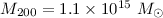$M_{200}=1.1\times 10^{15}~M_\odot$