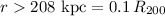 $r>208~{\rm kpc}=0.1\,R_{200}$