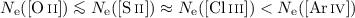 $N_{\rm e}([\ion{O}{ii}]) \la N_{\rm e}([\ion{S}{ii}]) \approx N_{\rm e}([\ion{Cl}{iii}])< N_{\rm e}([\ion{Ar}{iv}])$
