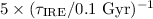 $5 \times (\tau_{\rm IRE}/0.1~\rm Gyr)^{-1}$