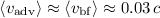 $\langle v_{\rm adv}\rangle\approx\langle v_{\rm bf}\rangle\approx 0.03\,c$