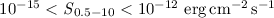$10^{-15}<{\it S}_{0.5-10}<10^{-12}~{\rm erg\,cm}^{-2}\,{\rm s}^{-1}$