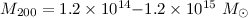 $M_{200}=1.2\times 10^{14}{-}1.2 \times 10^{15}~{M_{\odot}}$