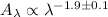 $A_\lambda \propto \lambda^{\mathrm -1.9\pm0.1}$
