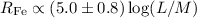 ${R_{\rm Fe}\propto (5.0\pm0.8) \log(L/M)}$