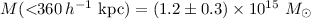 $M(<\!\!360\: {h}^{-1}~\mbox{kpc})= (1.2 \pm 0.3) \times 10^{15}~ M_{\odot}$